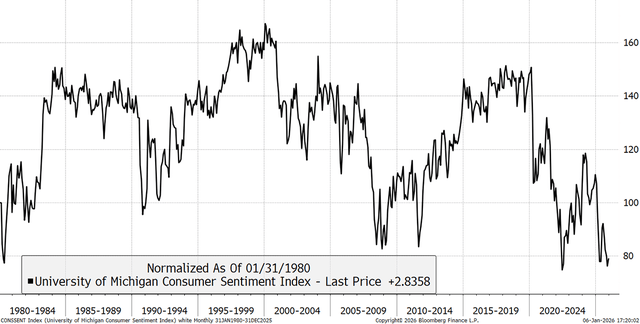 Consumer Sentiment